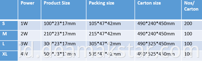 Product Sizes